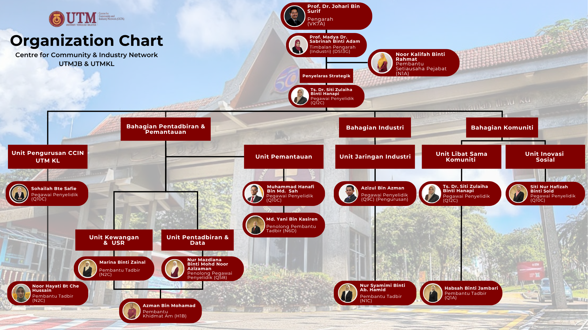 Org_chart_ccin_2025